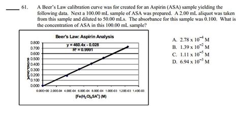 A Beer's Law calibration curve was for created for an | Chegg.com