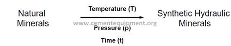 Clinker Manufacture – Formation of Clinker - INFINITY FOR CEMENT EQUIPMENT