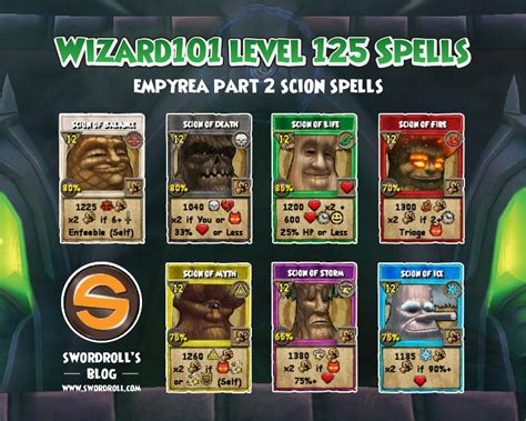 Wizard101 Level 125 Spells (Empyrea Part 2): My Analysis | Swordroll's Blog | Wizard101 & Pirate101