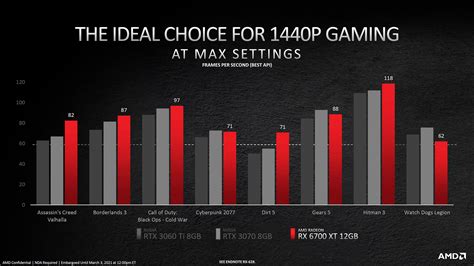 AMD-RX-6700-vs-Nvidia-RTX-3070 | Gadgets News