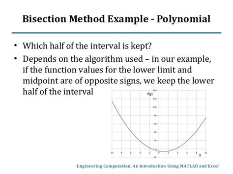 bisection method