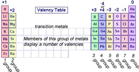 Periodic Table & Materials - Science