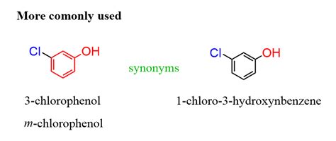 Naming Aromatic Compounds - Chemistry Steps