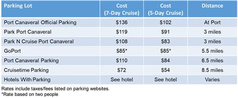 Port Canaveral Cruise Parking (Where to Park) Options, Prices, and Map ...