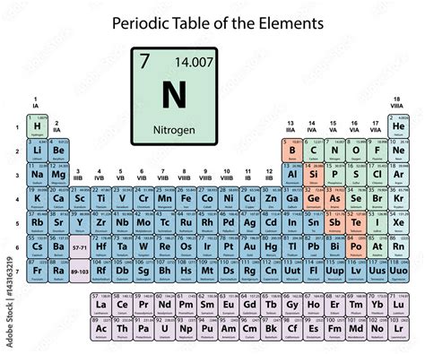 Nitrogen big on periodic Table of the Elements with atomic number ...