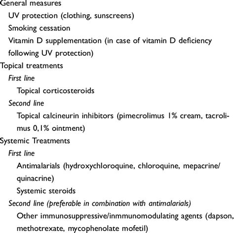 Lupus erythematosus tumidus treatment options | Download Scientific Diagram