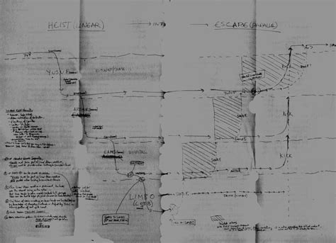 Christopher Nolan's Diagram of Inception : Inception