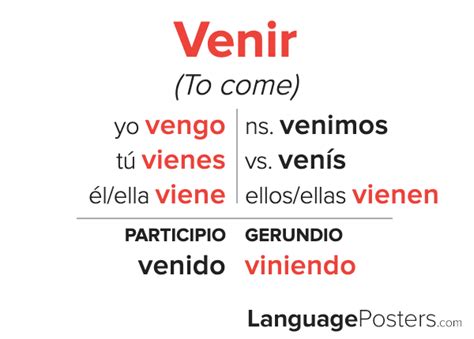 Venir Conjugation - Spanish Verb Conjugation - Conjugate Venir in Span ...