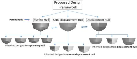 Sailboat hull design types ~ berekbek