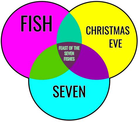 What Is The Feast Of The Seven Fishes And How Did It Become So Popular?