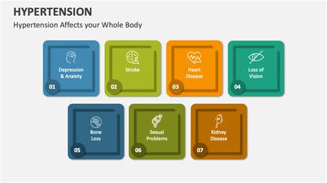 Hypertension PowerPoint and Google Slides Template - PPT Slides