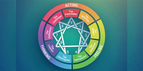 The Enneagram Personality Test Affinity Sage - vrogue.co