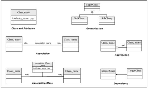 Uml Class Diagram Notation Erd Symbols And Meanings Uml Notation Porn | Porn Sex Picture