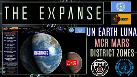 The Expanse Earth Mars Planetary Nations UN-MCR Territory Zones ...