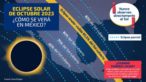 Eclipse solar de octubre 2023, cómo se verá en cada región de México – ASICH