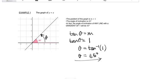 11 ANALYTICAL GEOMETRY Angle of inclination - YouTube