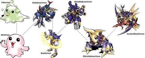 Digimon Evolution: Beetlemon by kentZamin on DeviantArt