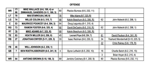 Wallace Remains Listed as Co-starter On Week 14 Depth Chart; Mendenhall ...