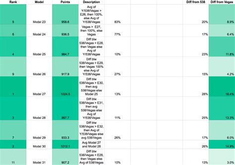 Nfl Confidence Pool Excel Spreadsheet Printable Spreadshee nfl ...