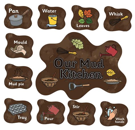 'Mud Kitchen' Activity Signs