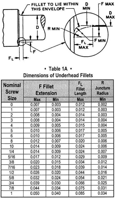 Qty 10 Countersunk Cap 5-40 UNC x 5/8 Plain Screw Bolt 12.9 Grd Black ...