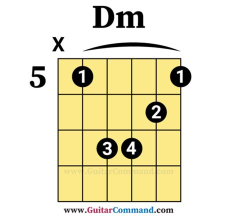 Dm Guitar Chord Diagrams & Info: How To Play D Minor Chord On Guitar