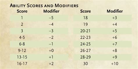 D&D 5E - Variant Ability scores and mods in 5e: B/X or AD&D 2e | EN World D&D & Tabletop RPG ...