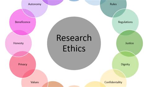 Research Ethics: Definition, Principles and Advantages - Public Health Notes (2022)