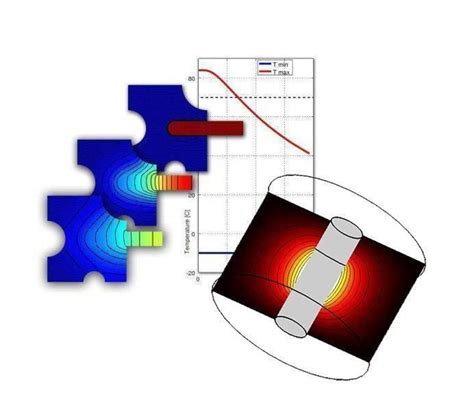 Easy to Use Multi-Physics Simulation Toolbox | FEATool Multiphysics