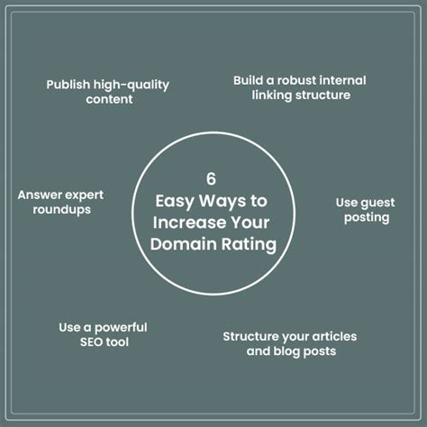 What is Domain Rating? - Markfiniti