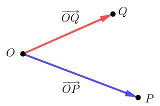 Position Vector | Formula & Examples - Lesson | Study.com