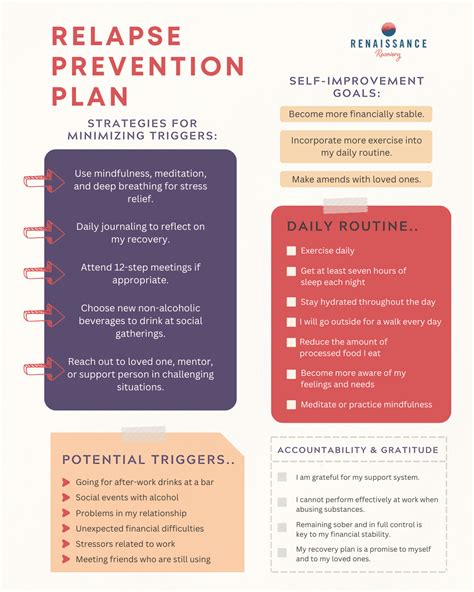 Relapse Prevention Plan | Renaissance Recovery