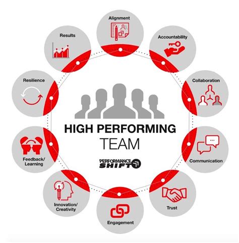 Culture and Leadership experts creating High Performing Teams and Leaders