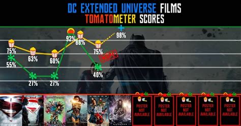 DCeu Timeline - Page 2