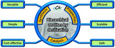 Design of hierarchical zeolite catalysts by desilication - Catalysis ...