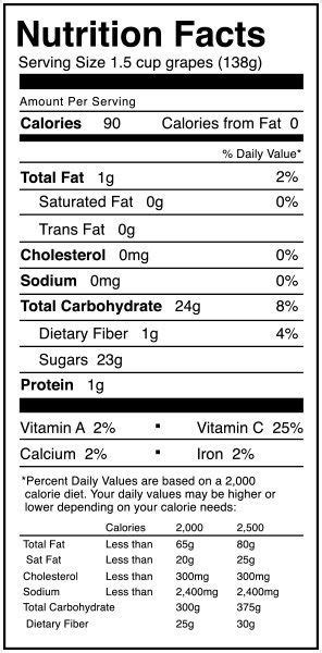 Grapes Nutrition Facts - Calories in Grapes & More | Grape nutrition ...