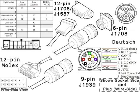 Engine Monitoring J1708 and J1939? - Printable Version