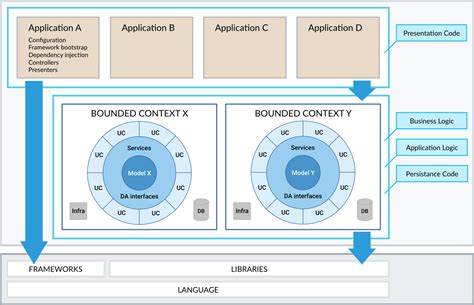 Clean Architecture + Bounded Contexts diagram - Entropy Wins