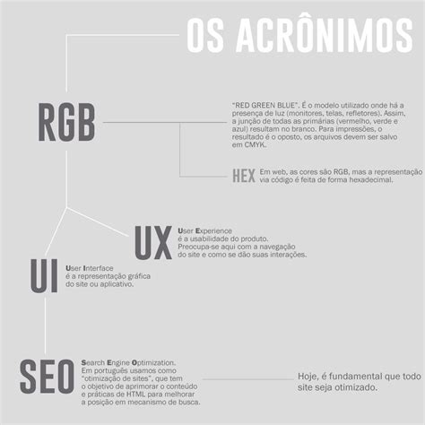 Principais Termos que os Designers Gráficos usam. | Designers gráficos ...