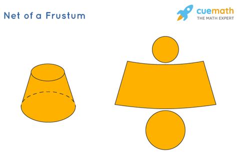 Frustum of Cone- Formula, Properties, Definition, Examples