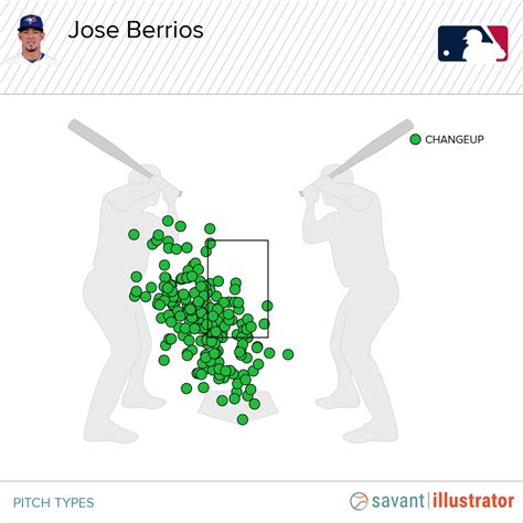 José Berríos Just Keeps on Rolling