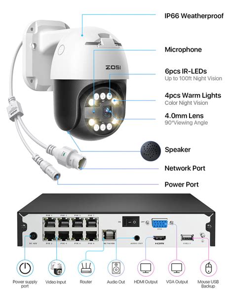 DIY Your 4K 8-Channel PoE Camera System – Zosi