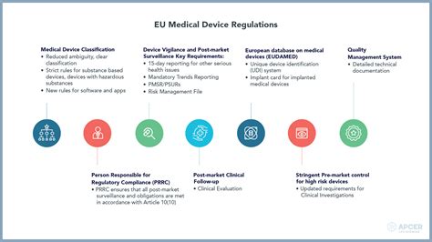 EU Medical Device Regulations - APCER Life Sciences