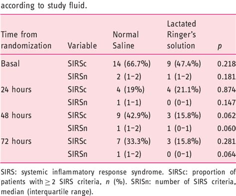 Table 2 from Fluid resuscitation with lactated Ringer’s solution vs ...