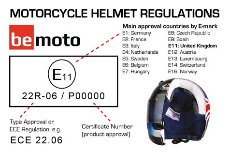 Motorcycle Helmet Safety Ratings Explained | Reviewmotors.co