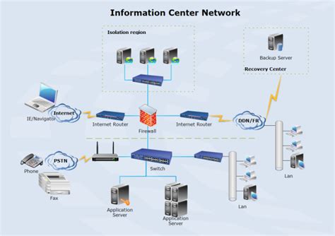 Data Center Network Diagram