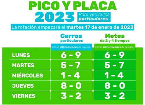 Nuevo pico y placa en Medellín: así quedó la rotación para 2023 y cuándo aplica