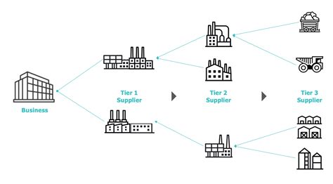 Supplier Mapping Template