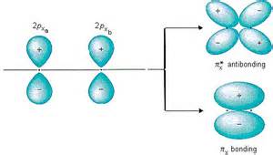 Molecular Orbital Theory