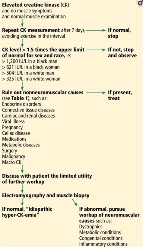 What does it mean to have a slightly high SGPT but a normal GGT level? - Quora